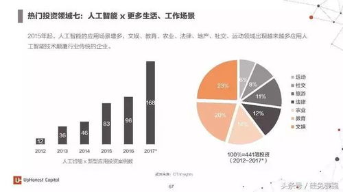 2017年度人工智能深度報(bào)告 七大行業(yè)應(yīng)用與百家初創(chuàng)企業(yè)全景掃描
