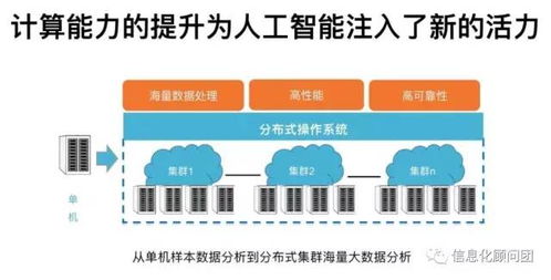 面向場景，智啟未來 企業(yè)擁抱人工智能應(yīng)用的務(wù)實(shí)路徑