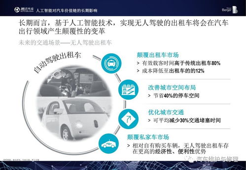 2017全球汽車AI大會 中國汽車行業人工智能應用報告