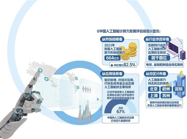 人工智能熱度攀升，市場(chǎng)前景廣闊 關(guān)鍵應(yīng)用領(lǐng)域解析