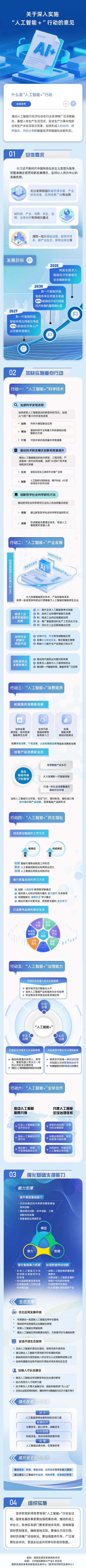 《人工智能+ 構筑未來發展新引擎》——國務院印發《關于推進人工智能與實體經濟深度融合的意見》一圖速覽